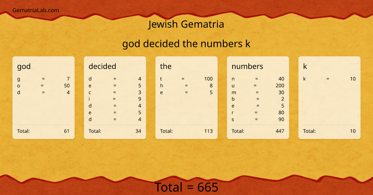 god decided the numbers k in jewish Gematria